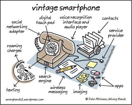 Vintage-Smartphone